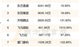 新闻爆料收益排名前十位,十大新闻爆料收益排行榜揭晓