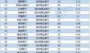新闻爆料收益排名前十位,十大新闻爆料收益排行榜揭晓